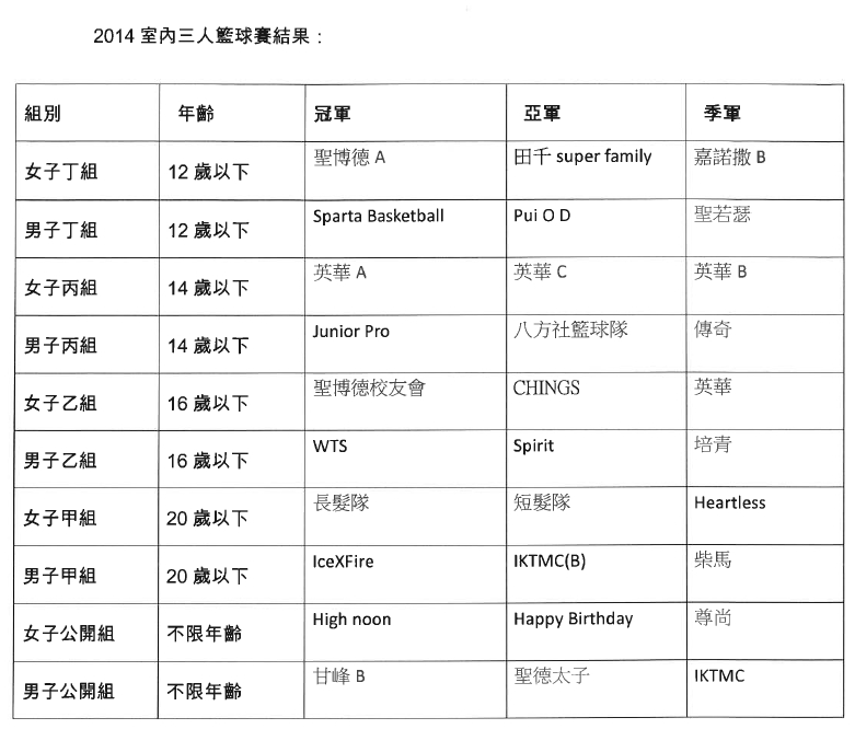 2014�~�Ǥ��T�H�x�y�ɵ��G