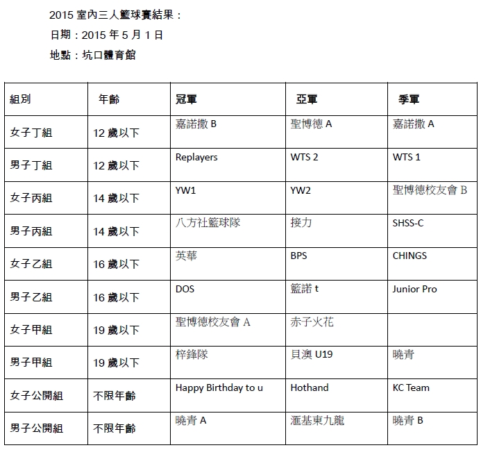 2015�~�Ǥ��T�H�x�y�ɵ��G