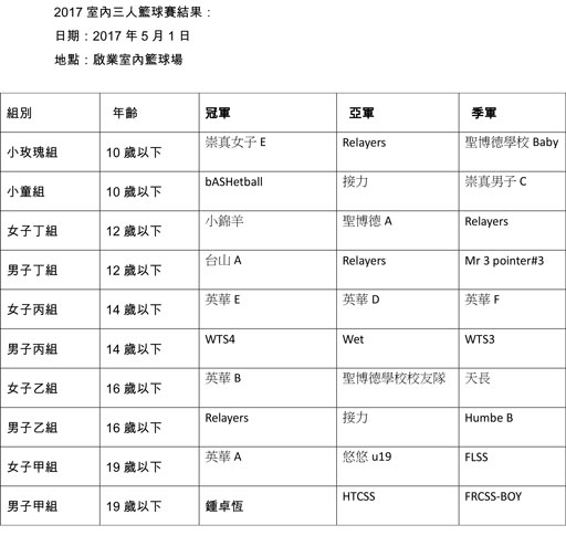 2017�~�Ǥ��T�H�x�y�ɵ��G