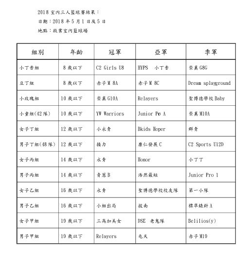 2018�~�Ǥ��T�H�x�y�ɵ��G