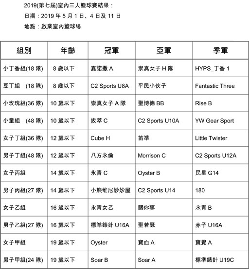 2019�~�Ǥ��T�H�x�y�ɵ��G