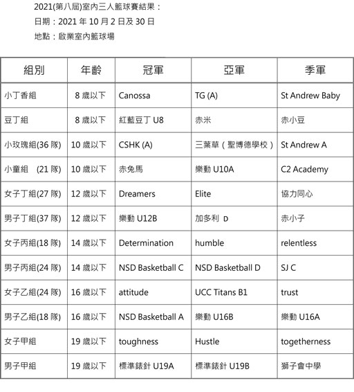 2021�~�Ǥ��T�H�x�y�ɵ��G