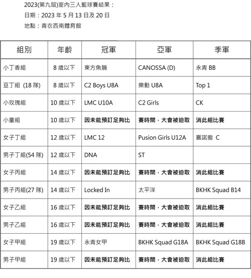 2023�~�Ǥ��T�H�x�y�ɵ��G