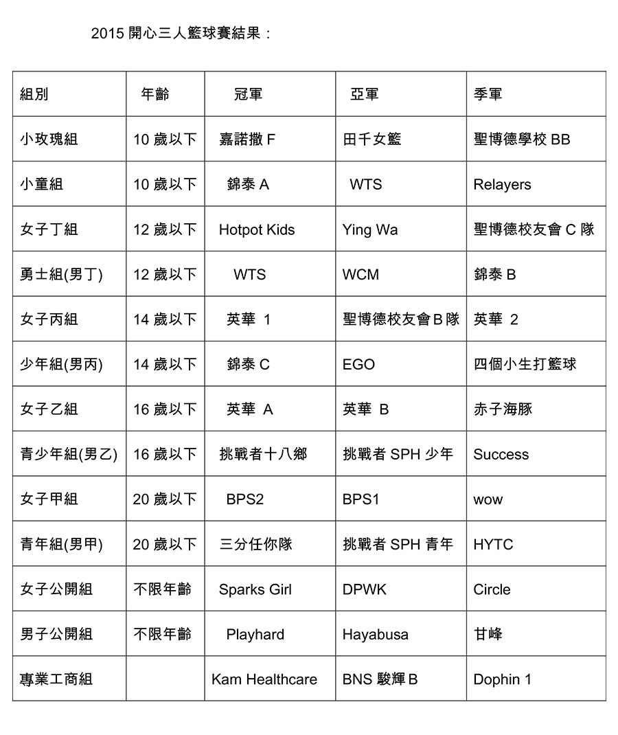 2015�~�ǥ~�T�H�x�y�ɵ��G