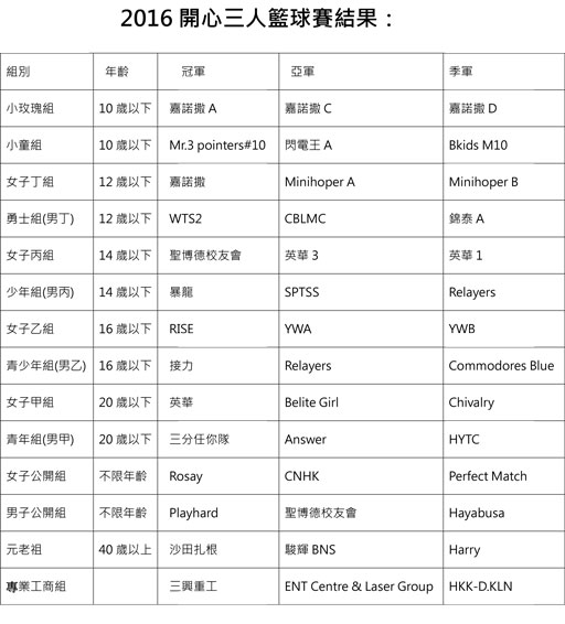 2016�~�ǥ~�T�H�x�y�ɵ��G