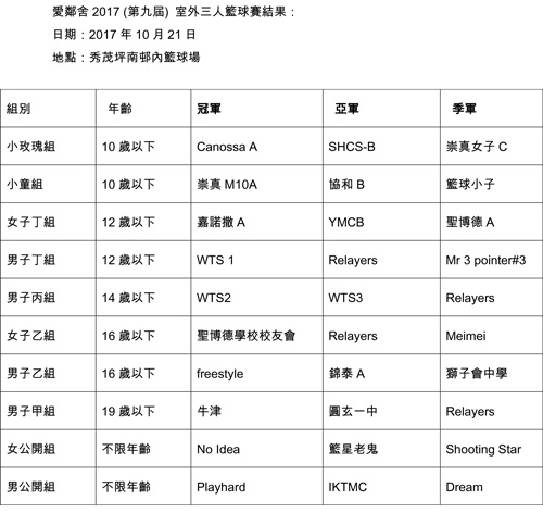 2017�~�ǥ~�T�H�x�y�ɵ��G