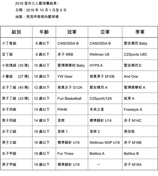 2018�~�ǥ~�T�H�x�y�ɵ��G