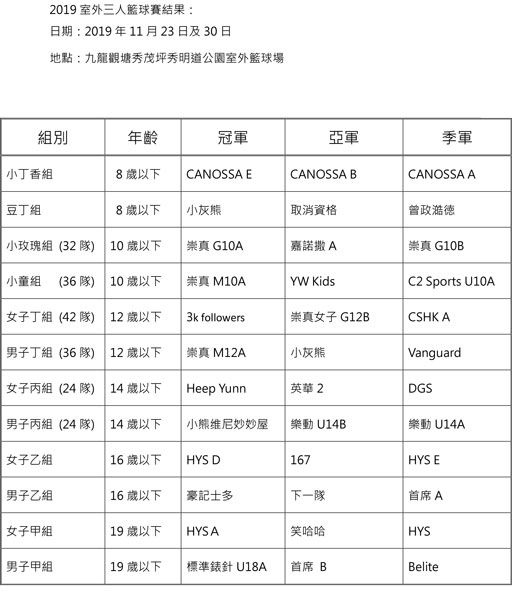 2019�~�ǥ~�T�H�x�y�ɵ��G