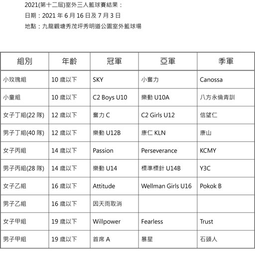 2021�~�ǥ~�T�H�x�y�ɵ��G