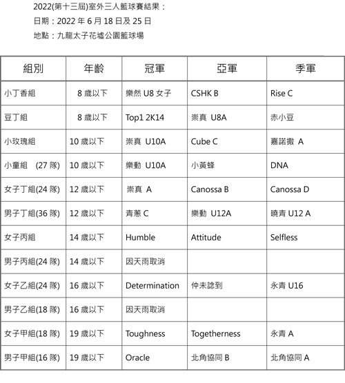 2022�~�T�H�x�y�ɵ��G