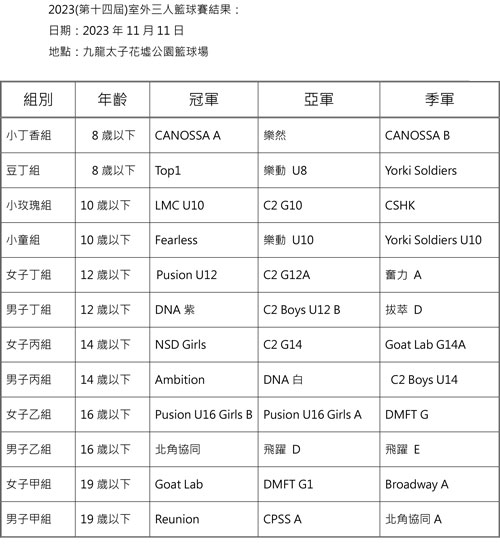 2023�~�ǥ~�T�H�x�y�ɵ��G